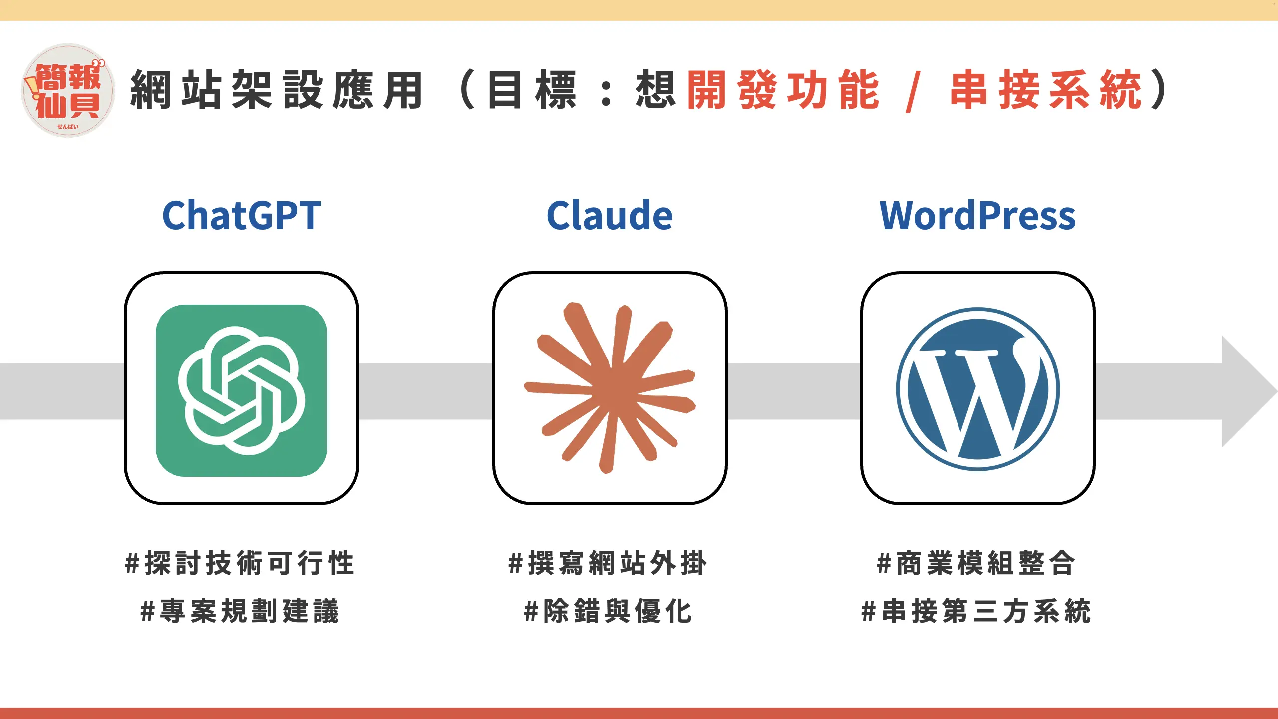 Canva AI 線上課|打造專屬工作流