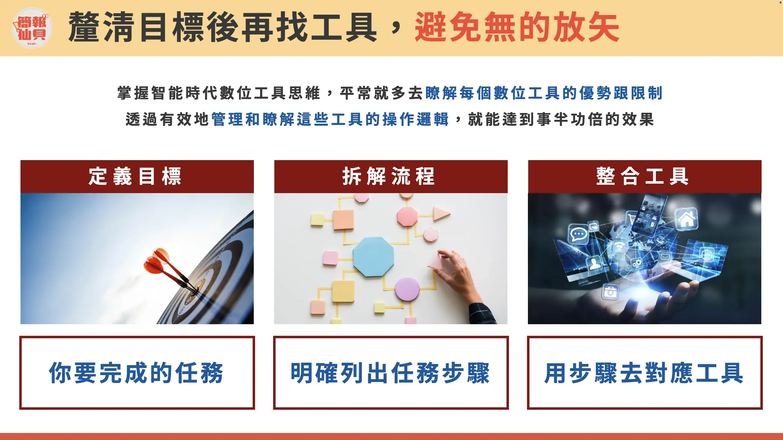 Canva AI 線上課|選擇適合的 AI 工具