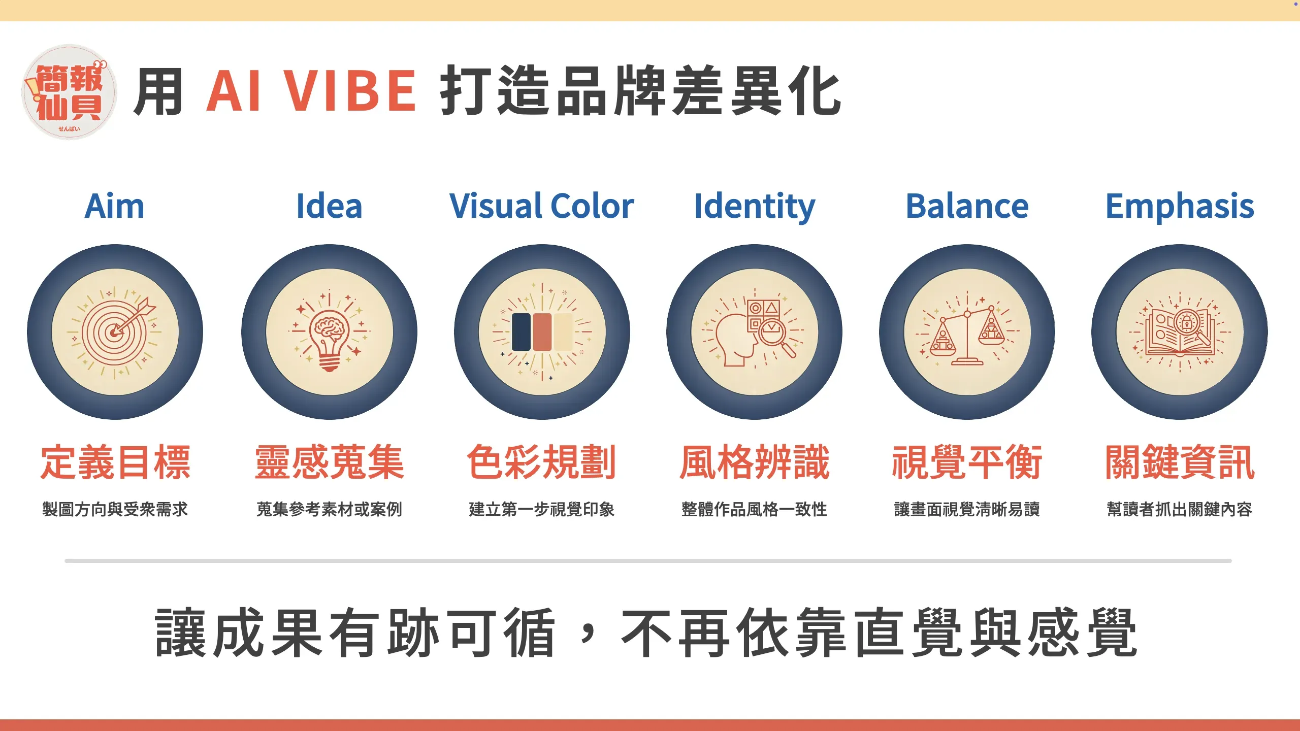 簡報仙貝 Ai Vibe 1