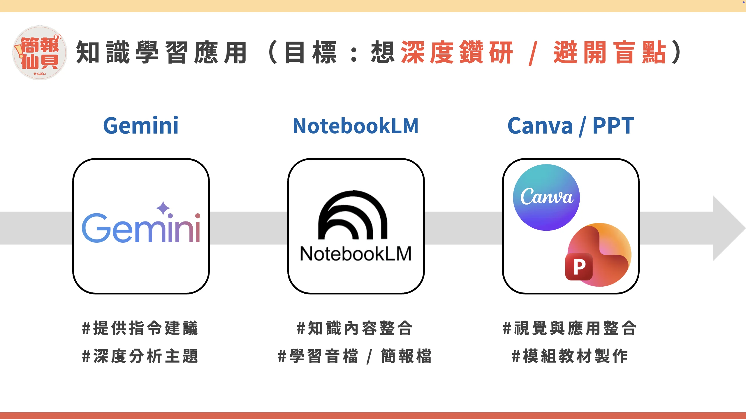 Notebooklm Process