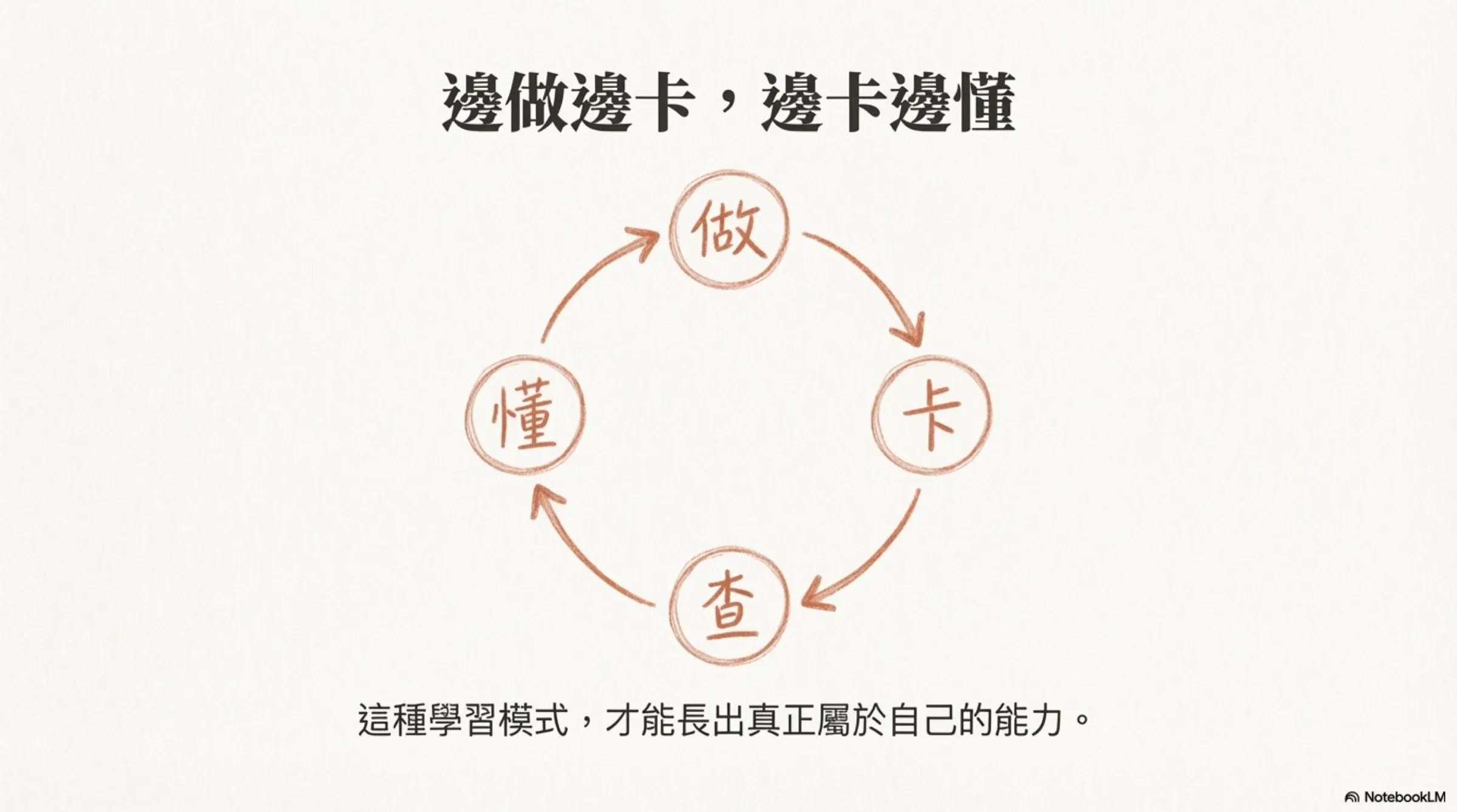 當 Ai 無所不能，我們還需要學什麼 6