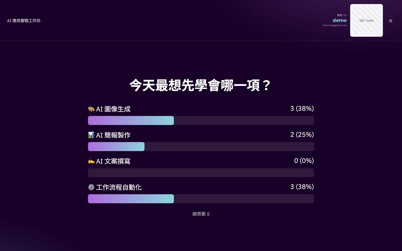 即時投票投影看板,各選項票數以長條圖即時呈現